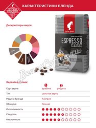 Кофе Julius Meinl в зернах Espresso Classico 1 кг