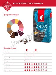 Кофе Julius Meinl в зернах Эспрессо Декаф 250 гр