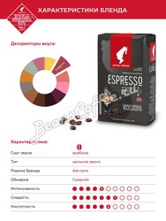 Кофе Julius Meinl (Юлиус Майнл) в зернах Grande Espresso