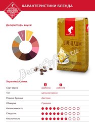 Кофе Julius Meinl в зернах Юбилейный 1 кг