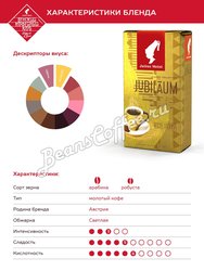 Кофе Julius Meinl молотый Юбилейный 500 гр